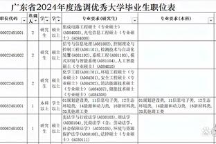 姆巴佩2023年82次射正为五大联赛球员最多，凯恩68次第二